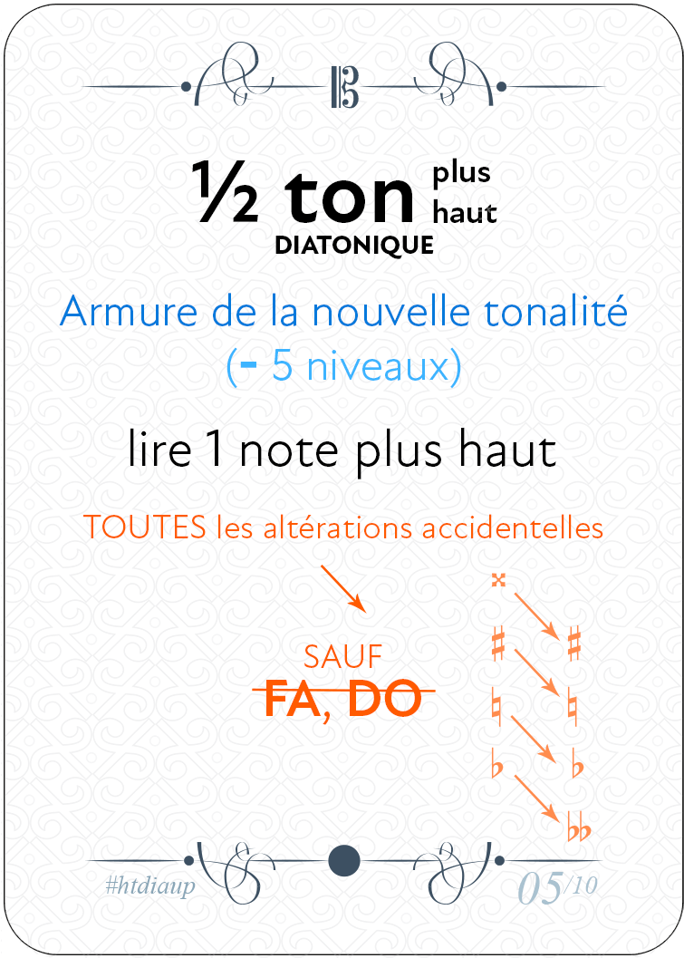 Un ½ ton diatonique plus haut