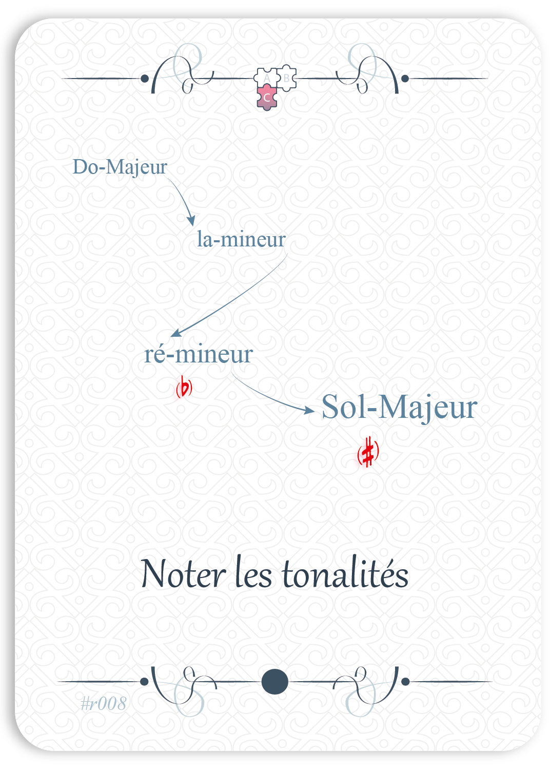 Noter les tonalités